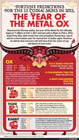 NST Poster